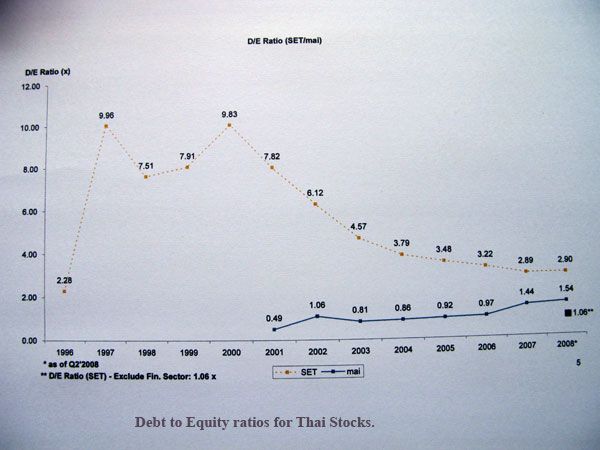 DE ratios for Thai stocks